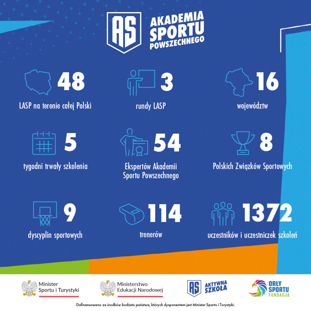 Podsumowanie 48 Lokalnych Akademii Sportu Powszechnego w 2025 roku!