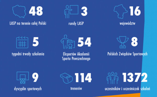 Podsumowanie 48 Lokalnych Akademii Sportu Powszechnego w 2025 roku!